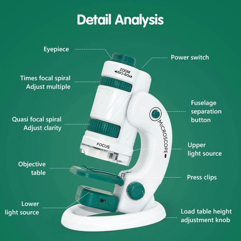 HeartWise Play – Pocket Explorer Microscope (60×–120×)